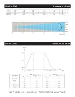 Preview for 21 page of ADJ FLAT PAR TW5 User Manual