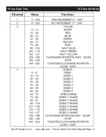 Предварительный просмотр 13 страницы ADJ FOC598 User Manual