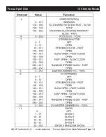 Предварительный просмотр 14 страницы ADJ FOC598 User Manual