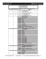 Предварительный просмотр 15 страницы ADJ FOCUS SPOT 2X User Instructions