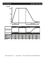 Предварительный просмотр 24 страницы ADJ FOCUS SPOT 2X User Instructions
