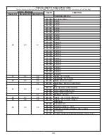 Preview for 28 page of ADJ FOCUS SPOT 7Z User Manual