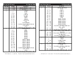 Preview for 7 page of ADJ Focus Spot Three Z User Instructions