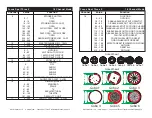 Preview for 8 page of ADJ Focus Spot Three Z User Instructions