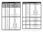 Preview for 9 page of ADJ Focus Spot Three Z User Instructions