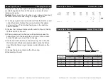 Preview for 18 page of ADJ Focus Spot Three Z User Instructions