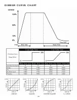 Preview for 36 page of ADJ HYDRO WASH X19 User Manual