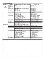 Предварительный просмотр 21 страницы ADJ HYDRO WASH X7 User Instructions