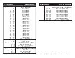 Предварительный просмотр 20 страницы ADJ ILLUSION DOTZ 3.3 User Instructions