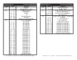 Предварительный просмотр 22 страницы ADJ ILLUSION DOTZ 3.3 User Instructions