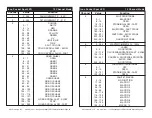 Preview for 13 page of ADJ Inno Pocket Spot LZR User Instructions