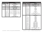 Preview for 14 page of ADJ Inno Pocket Spot LZR User Instructions