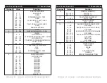 Preview for 15 page of ADJ Inno Pocket Spot LZR User Instructions