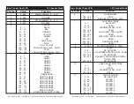 Preview for 16 page of ADJ Inno Pocket Spot LZR User Instructions