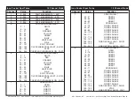 Preview for 12 page of ADJ INNO POCKET SPOT TWINS User Instructions