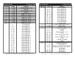 Предварительный просмотр 12 страницы ADJ INNO POCKET Z4 User Instructions