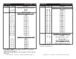 Preview for 9 page of ADJ Jellyfish IR User Instructions