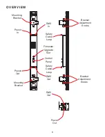 Preview for 8 page of ADJ Jolt Bar FX User Manual