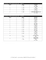 Preview for 10 page of ADJ Mega Bar 50 RGB RC (French) Manuel D'Utilisation