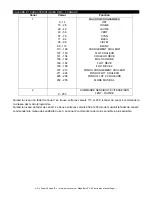 Preview for 11 page of ADJ Mega Bar 50 RGB RC (French) Manuel D'Utilisation