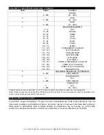 Preview for 13 page of ADJ Mega Bar 50 RGB RC (French) Manuel D'Utilisation