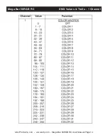 Preview for 14 page of ADJ Mega Bar 50RGB RC User Manual
