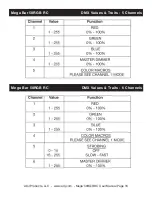 Preview for 16 page of ADJ Mega Bar 50RGB RC User Manual