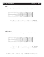 Preview for 19 page of ADJ Mega Bar 50RGB RC User Manual