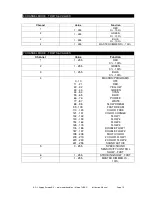 Preview for 10 page of ADJ MEGA TRI BAR User Instructions