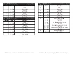 Preview for 9 page of ADJ MEGA TRIPAR PROFILE PLUS User Instructions