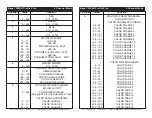 Preview for 10 page of ADJ MEGA TRIPAR PROFILE PLUS User Instructions