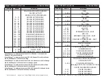 Preview for 11 page of ADJ MEGA TRIPAR PROFILE PLUS User Instructions