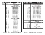 Preview for 12 page of ADJ MEGA TRIPAR PROFILE PLUS User Instructions