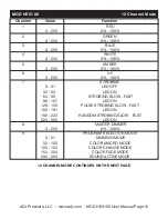 Preview for 17 page of ADJ MOD HEX100 User Instructions