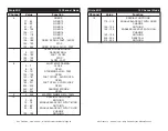 Preview for 13 page of ADJ NINJA 5RX User Instructions