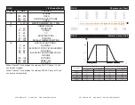 Предварительный просмотр 14 страницы ADJ ON-X User Instructions