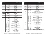 Preview for 10 page of ADJ PAR Z4 User Instruction