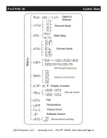 Preview for 8 page of ADJ Par ZP100 3K User Manual