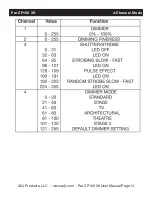 Preview for 14 page of ADJ Par ZP100 3K User Manual