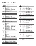 Preview for 18 page of ADJ PIXIE DRIVER 8000 User Manual