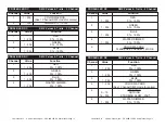 Preview for 7 page of ADJ PRO38B LED RC User Instructions