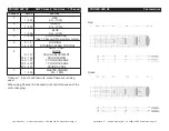 Preview for 8 page of ADJ PRO38B LED RC User Instructions