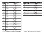 Preview for 7 page of ADJ ProfilePanel RGB User Instructions