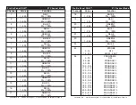 Preview for 8 page of ADJ ProfilePanel RGB User Instructions