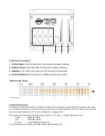 Preview for 2 page of ADJ PROFSLED 140 Operating Instructions