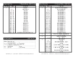 Preview for 9 page of ADJ QUAD SCAN PRO User Instructions