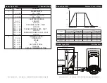 Preview for 10 page of ADJ Saber spot WW User Instructions