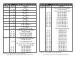 Предварительный просмотр 9 страницы ADJ ULTRA HEX PAR3 User Instructions