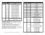 Предварительный просмотр 10 страницы ADJ ULTRA HEX PAR3 User Instructions