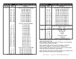 Предварительный просмотр 11 страницы ADJ ULTRA HEX PAR3 User Instructions